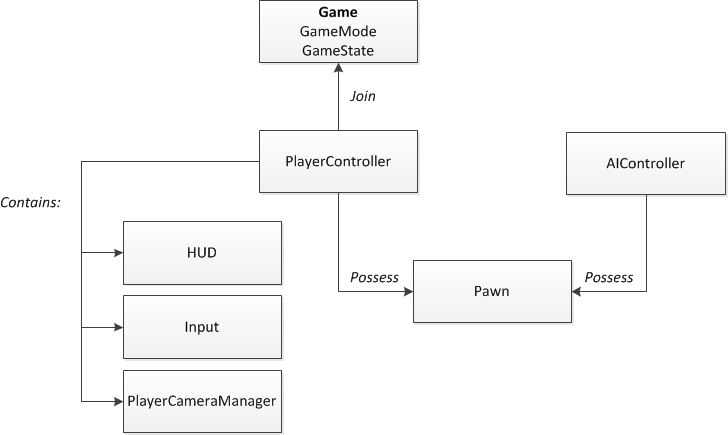 class-diagram