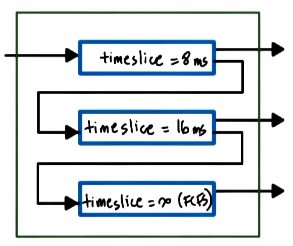 throughput with timeslice